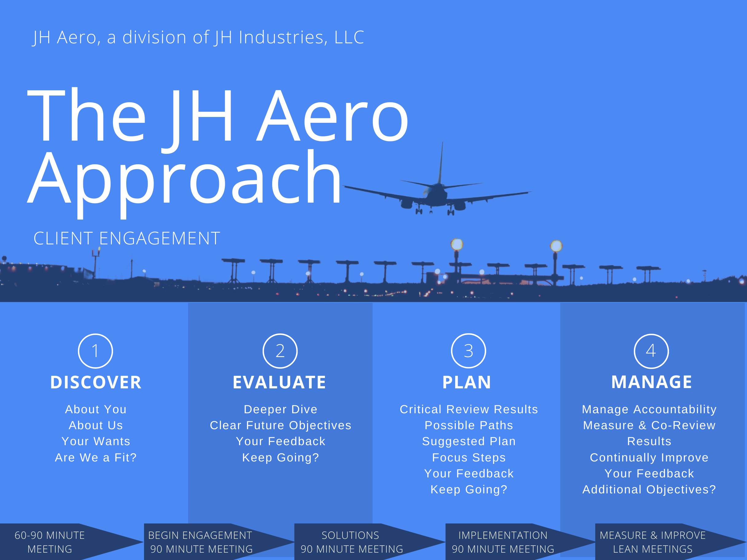 the jh aero approach